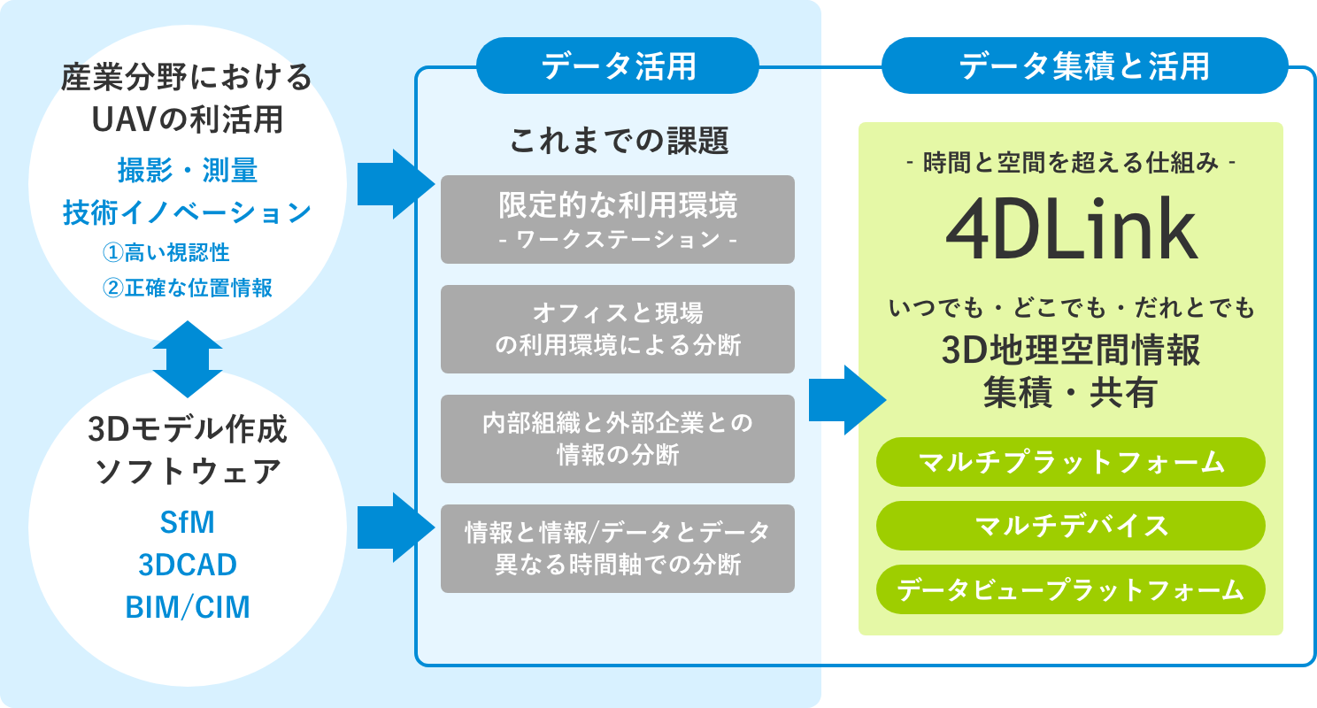 4dlink