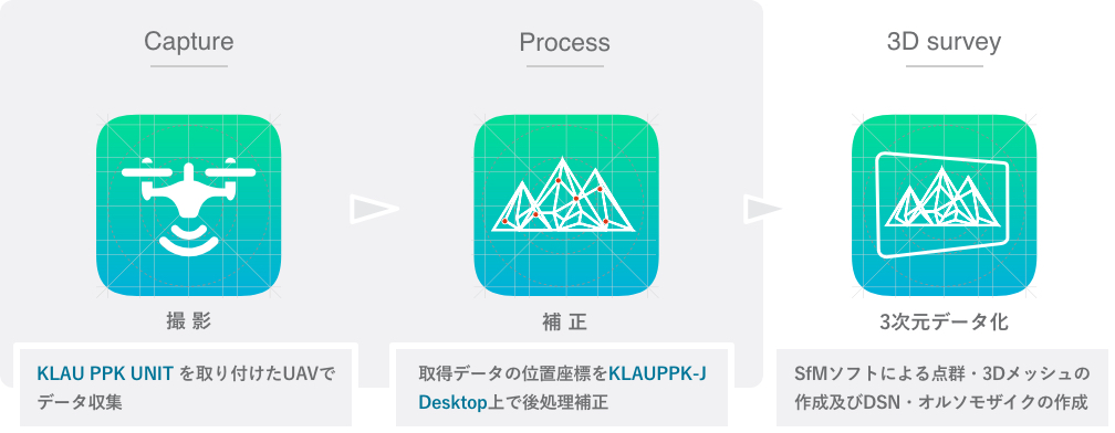 KLAUPPKシステムの主なワークフロー