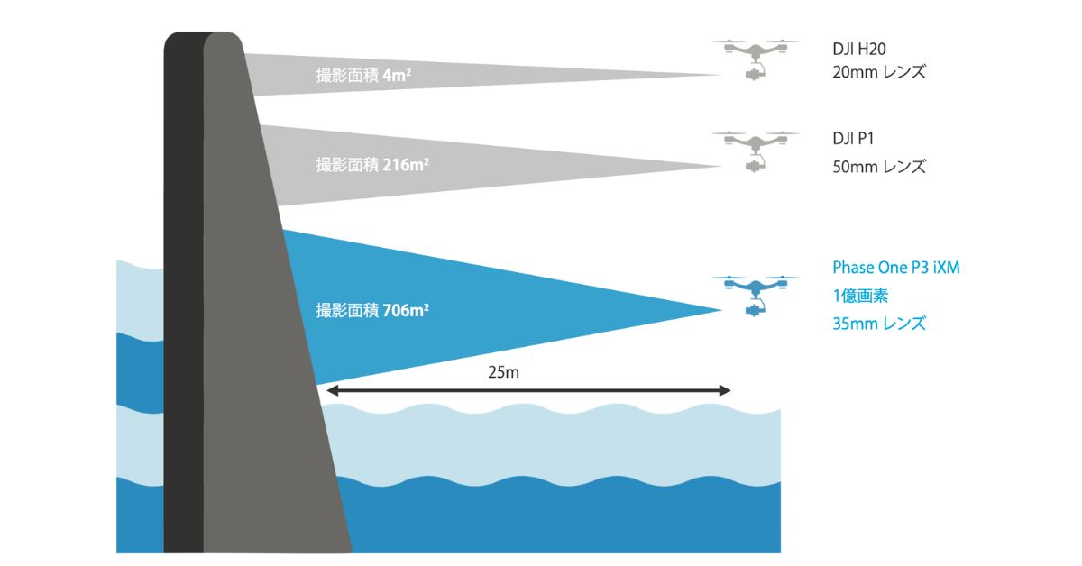 PhaseOne iXM｜航空点検・測量向け中判カメラ | SkyLink Japan