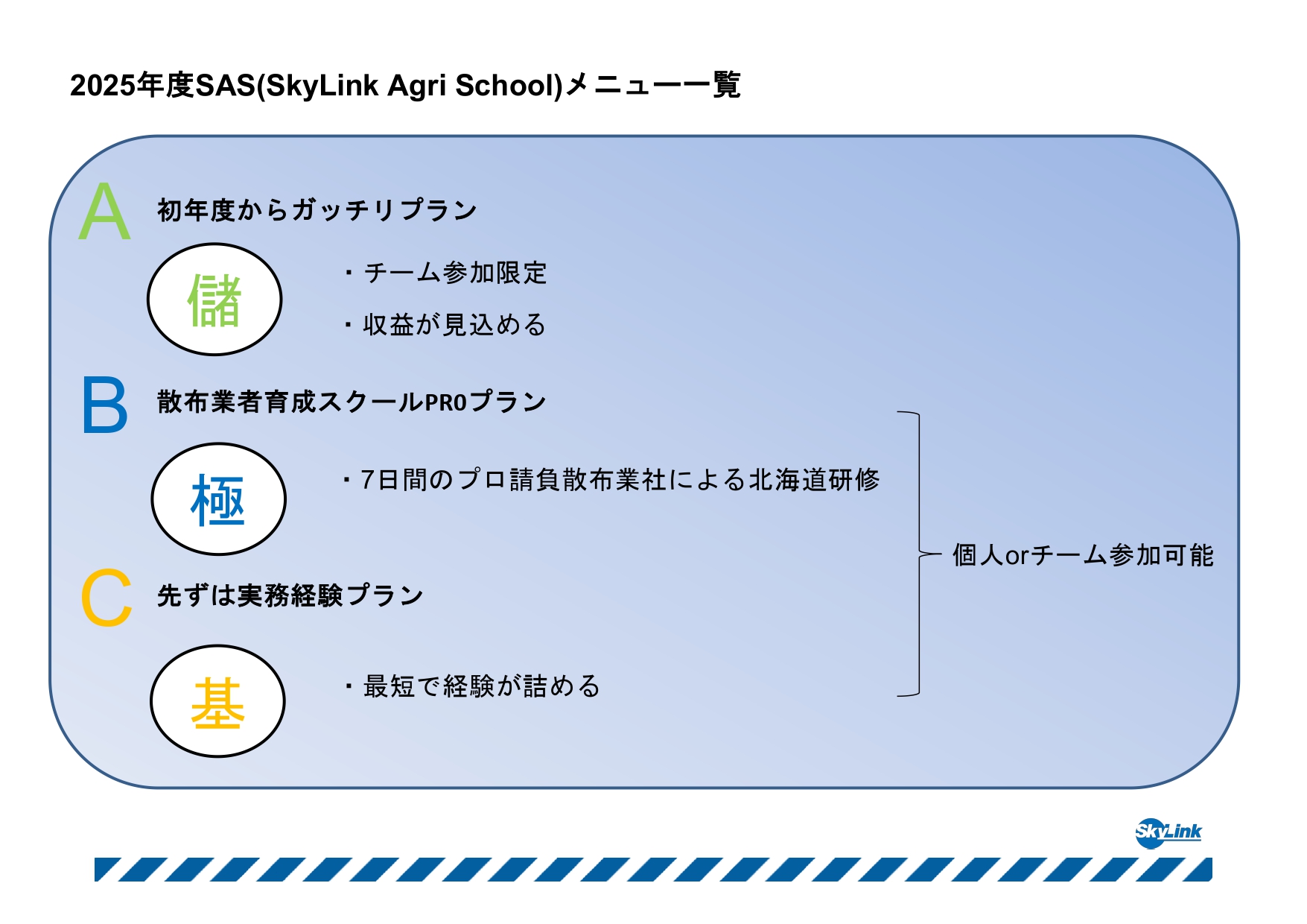 農業ドローン散布事業者育成ビジネススクール | SkyLink Japan