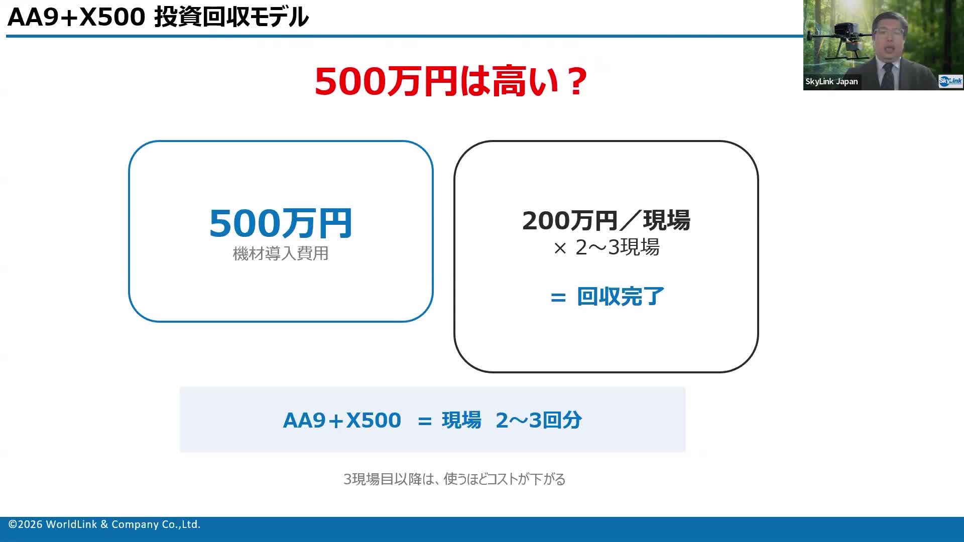 投資回収モデル