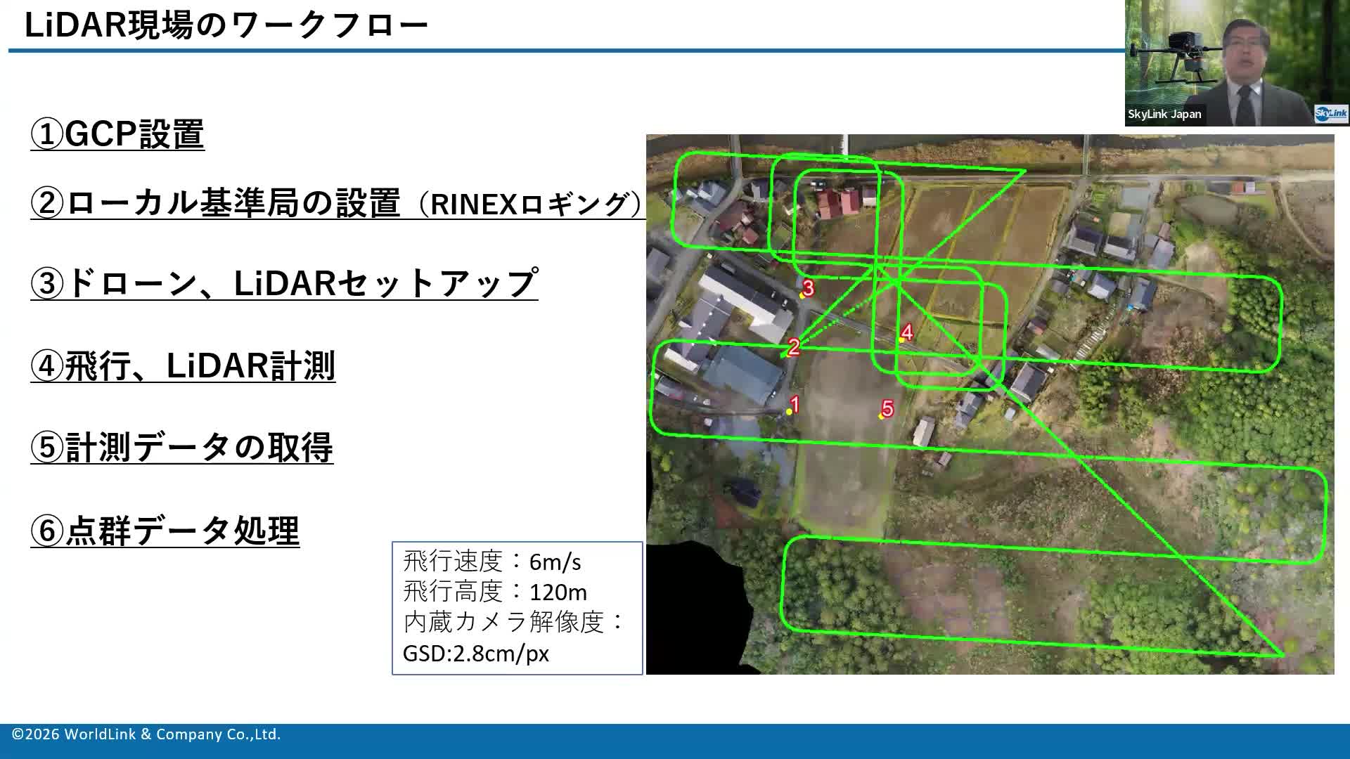 LiDAR現場のワークフロー