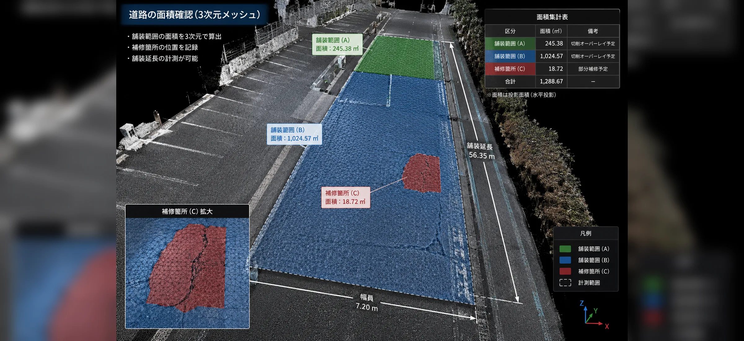 高速道路の舗装補修現場でRTK GNSS受信機を使用して計測する作業員