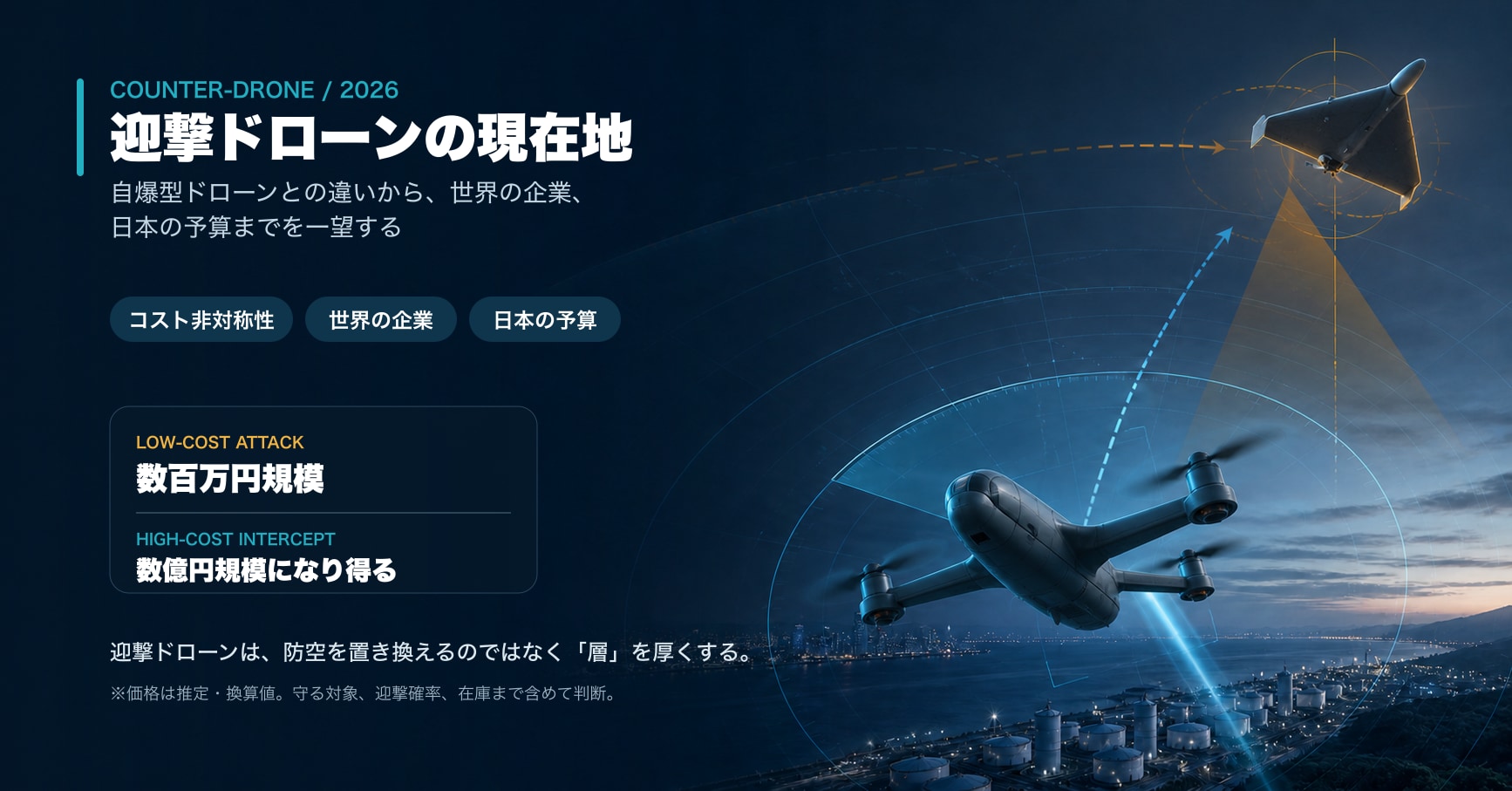 迎撃ドローンと自爆型ドローンの違い|仕組み・世界メーカー・日本の現在地