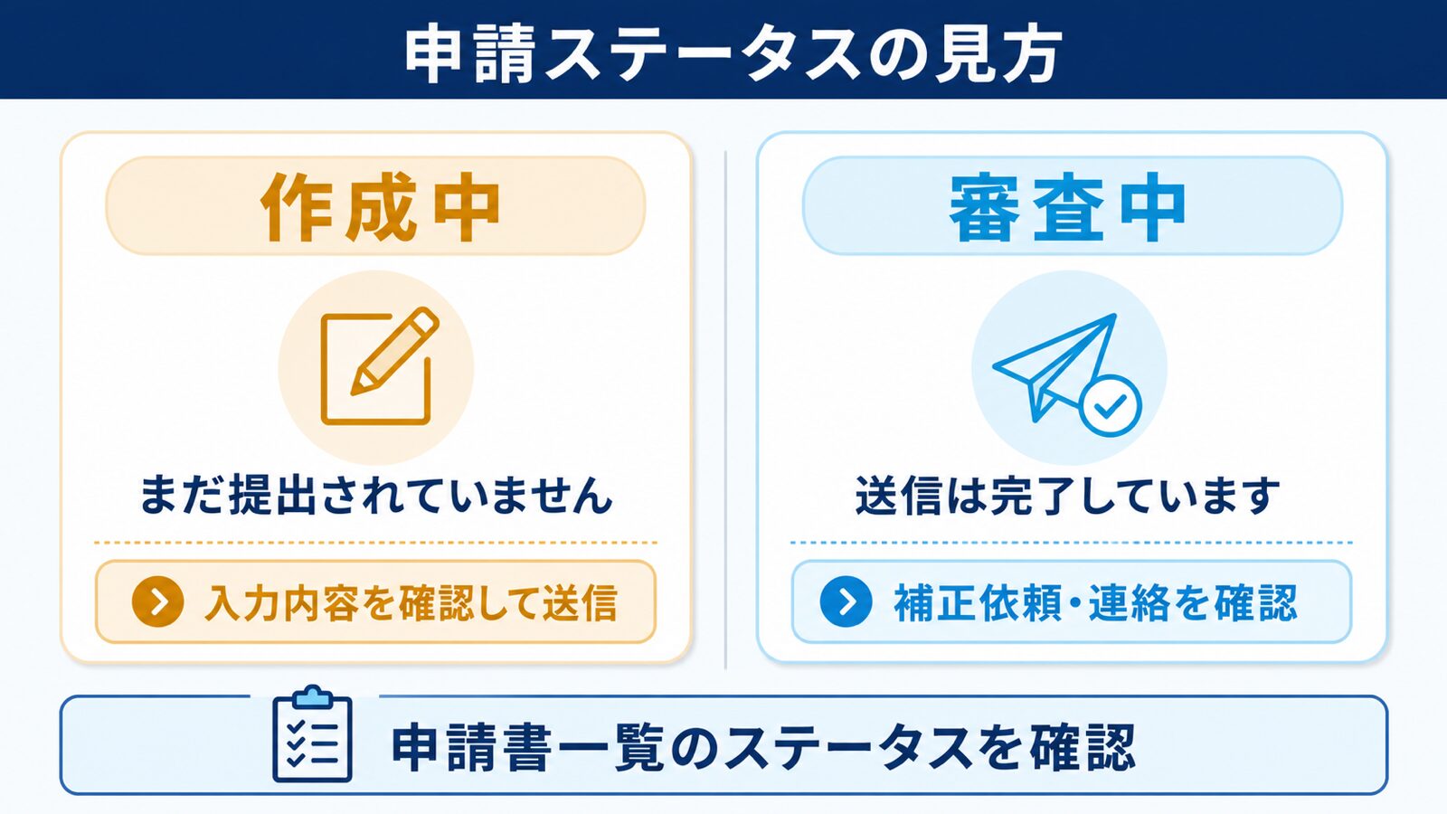 DIPS2.0の申請ステータス「作成中」と「審査中」の違いと次の対応