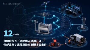 ドローンポートを中心に通信・電源・保守を可視化した遠隔点検の運用設計イメージ