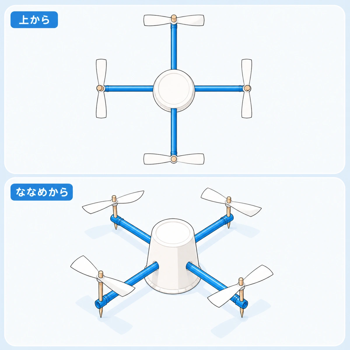 ストローの十字フレームに紙プロペラを4つ取りつけたストロードローンの完成図。上から見た図とななめから見た図
