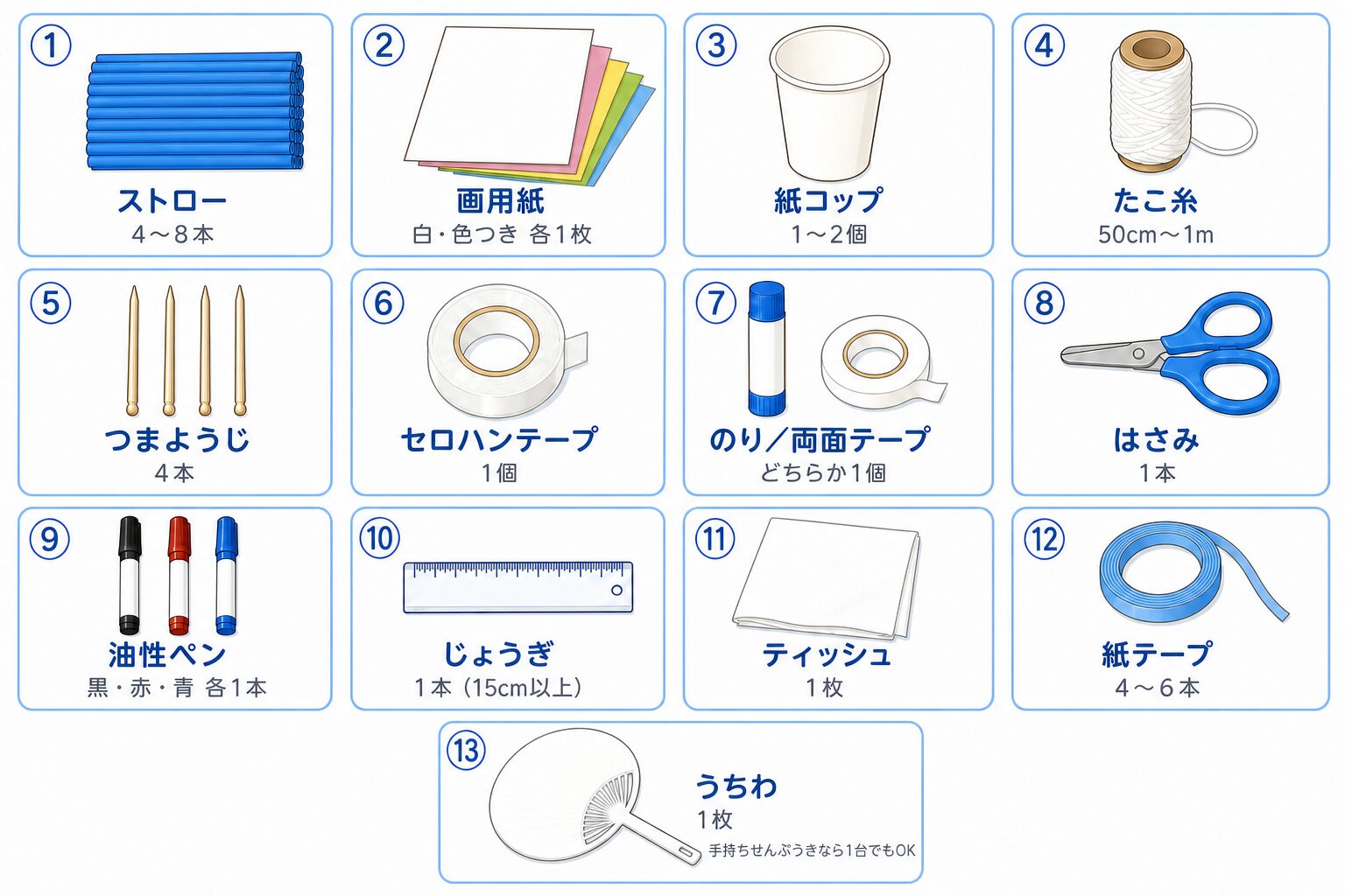 ドローン自由研究で使う13種類の材料と必要量。ストロー4〜8本、画用紙各1枚、紙コップ1〜2個などをイラストで示した一覧