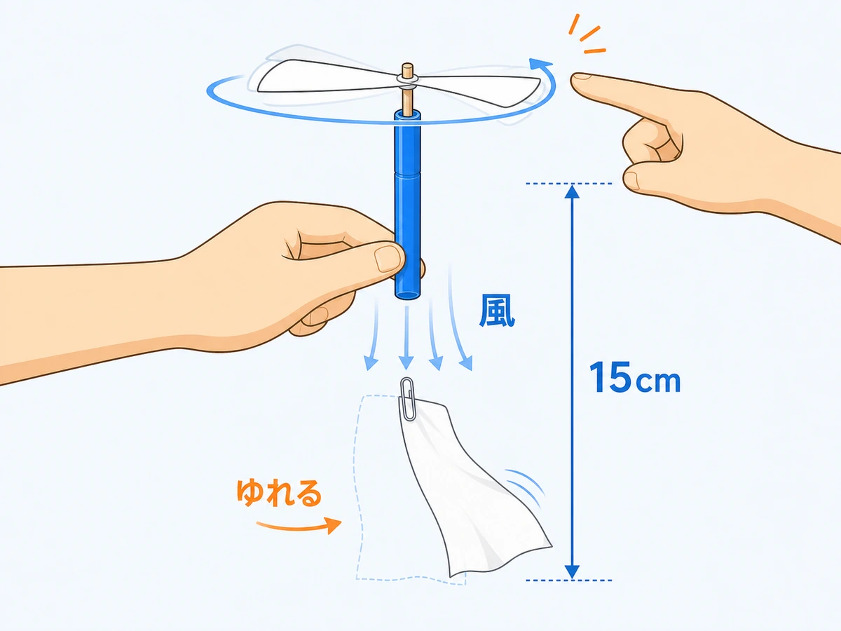 プロペラの15cm下にたらしたティッシュが、プロペラの回転で生まれた風でゆれている実験の様子