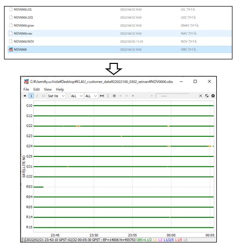 RTKPLOTで.obsファイルを開き衛星ごとの受信状況を表示した画面