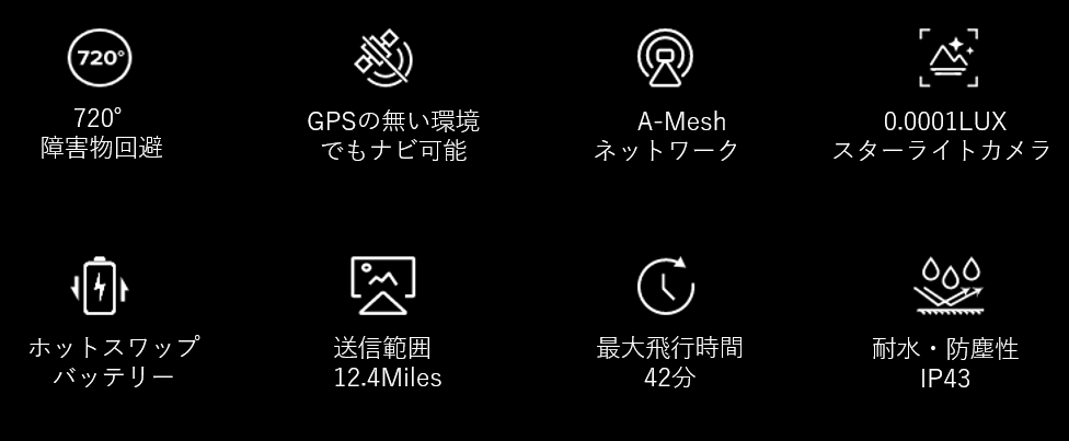自律飛行機能の説明図