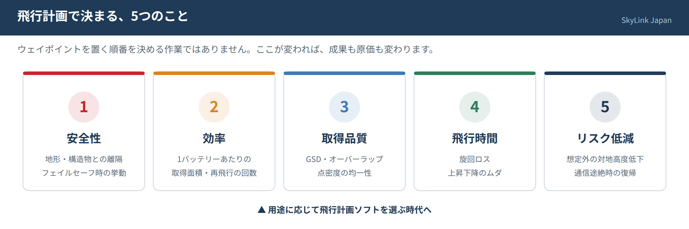 飛行計画で決まる5つのこと：安全性・効率・取得品質・飛行時間・リスク低減
