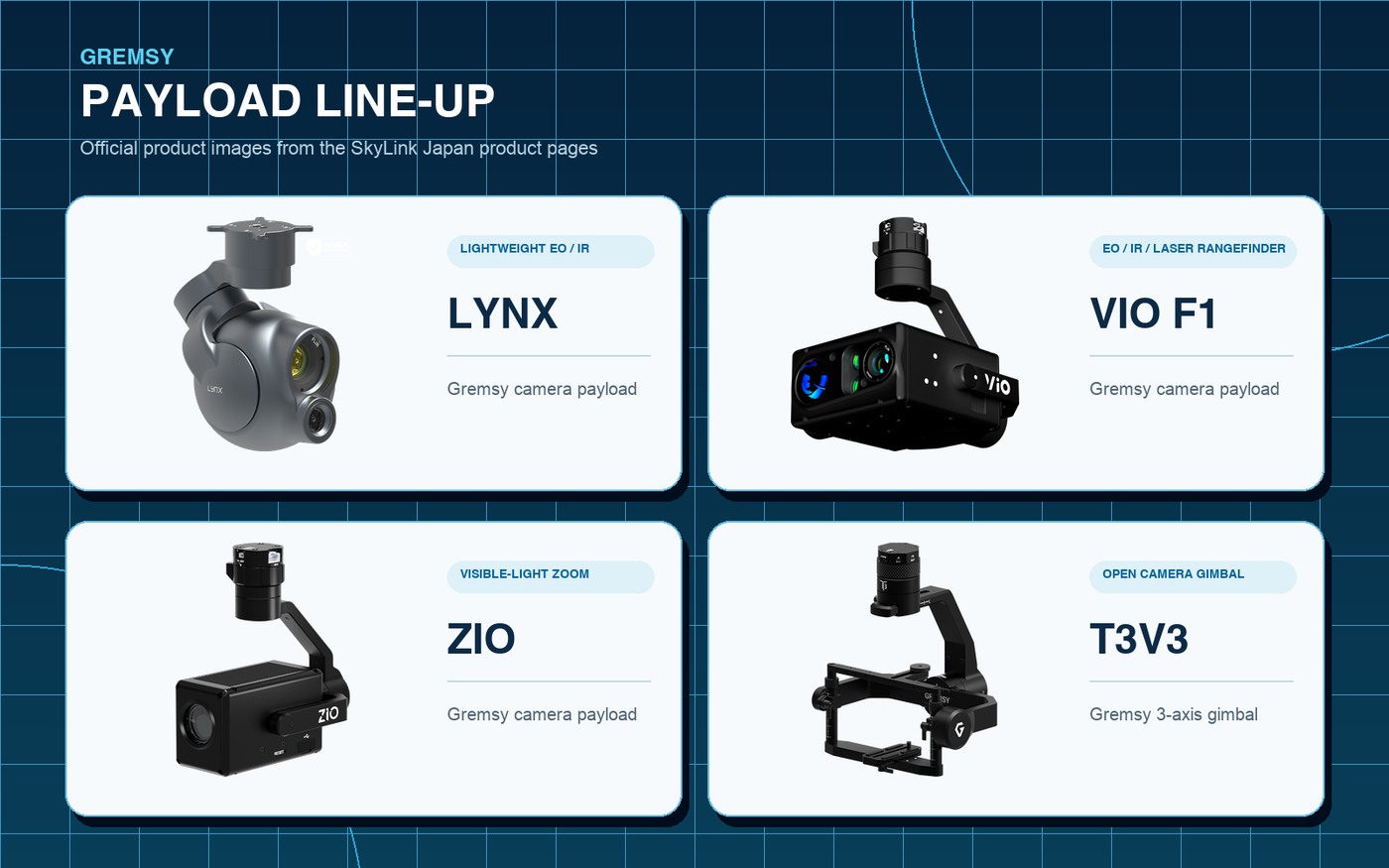 Gremsy LYNX、Vio F1、ZIO、T3V3の実製品画像を並べたラインアップ
