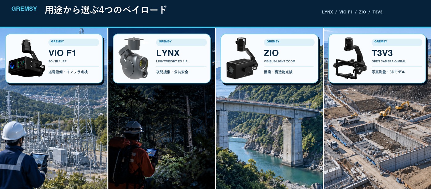Gremsy Vio F1による送電設備点検、LYNXによる夜間捜索、ZIOによる橋梁点検、T3V3による写真測量の用途例